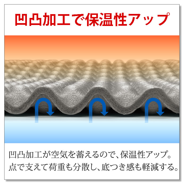 キャンプ マット キャンプ用品 [ 凹凸が冷気を防いで保温性を高める